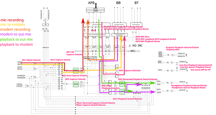 modem-audio-route