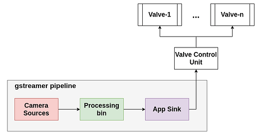 simplified_pipeline-Page-2 (1)