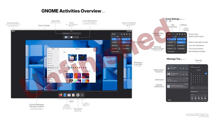 Gnome Map w guide beta