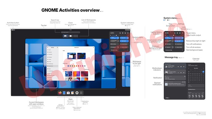 Gnome Map w guide beta2