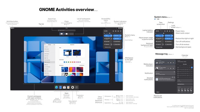 Gnome Map w guide 1.01
