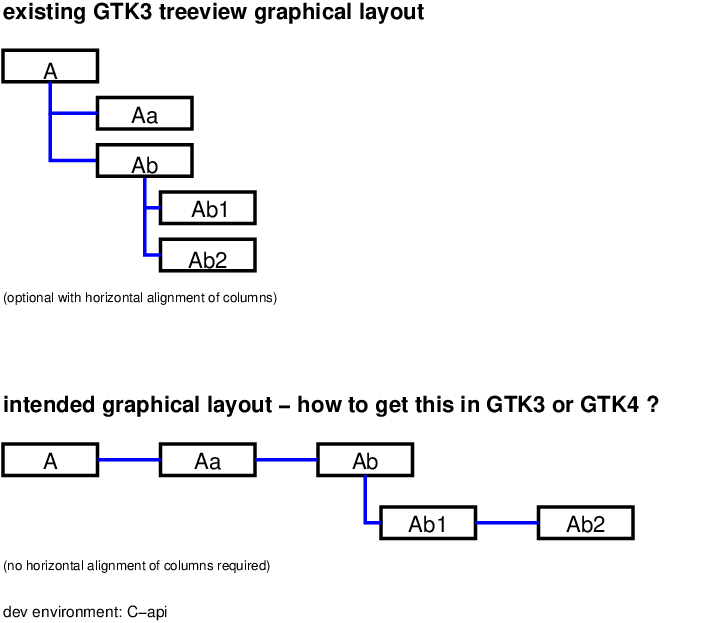 tree_layout_idea